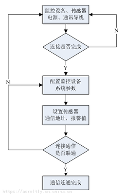 安科瑞消防设备电源监控器 消防设备电源监控主机 电源状态监控器AFPM100/B1