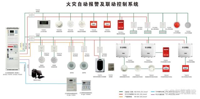 消防分公司加盟｜火灾自动报警及联动系统的调试与消防设备调试全解析